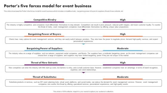 Porters Five Forces Model Event Management Business Plan Go To Market Strategy Demonstration Pdf Porters Five Forces Model Event Management Business Plan Go To Market Strategy Demonstration Pdf