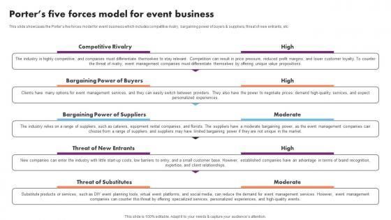 Porters Five Forces Model Event Management Business Plan Go To Market Strategy Demonstration Pdf