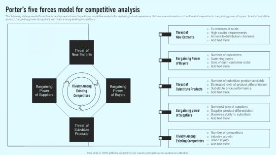 Porters Five Forces Model For Competitive Analysis Comprehensive Guide Pictures Pdf