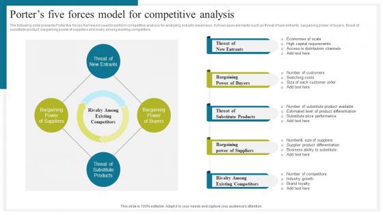 Porters Five Forces Model For How To Conduct Competitive Assessment Icons Pdf