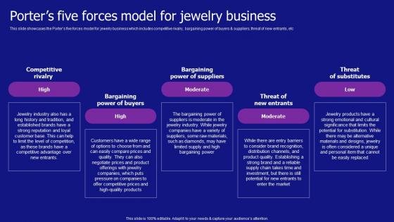 Porters Five Forces Model For Jewelry Business Jewelry Products Business Themes Pdf