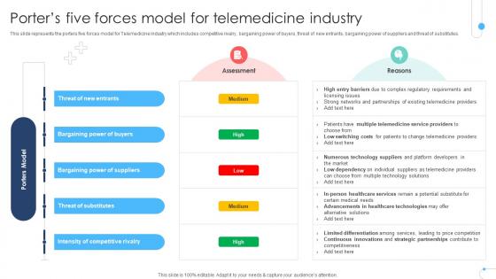 Porters Five Forces Model For Telemedicine Industry Remote Healthcare Services IR SS V Porters Five Forces Model For Telemedicine Industry Remote Healthcare Services IR SS V