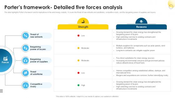 Porters Framework- Detailed Global Wind Power Market PPT PowerPoint IR SS V Porters Framework- Detailed Global Wind Power Market PPT PowerPoint IR SS V