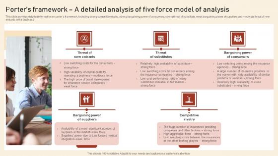 Porters Framework A Detailed Analysis Of Five Force Model Of Analysis Assurant Insurance Agency Introduction Pdf