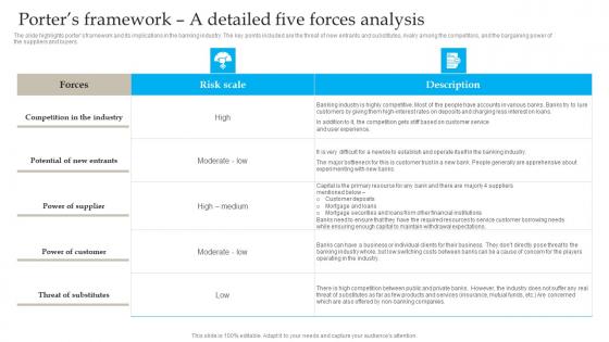 Porters Framework A Detailed Five Banking Industry Business Plan Go To Market Strategy Demonstration Pdf