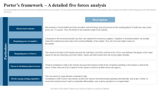 Porters Framework A Detailed Five Elderly Care Business Plan Go To Market Strategy Download Pdf