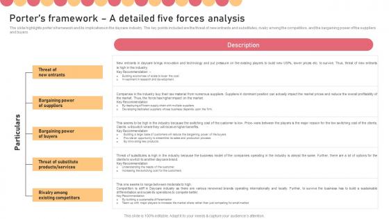 Porters Framework A Detailed Five Forces Analysis Childcare Business Plan Themes Pdf