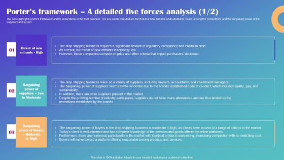 Porters Framework A Detailed Five Forces Analysis Drop Shipping Business Plan Graphics Pdf