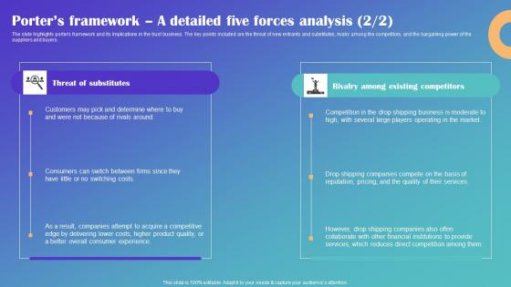 Porters Framework A Detailed Five Forces Analysis Drop Shipping Business Plan Graphics Pdf