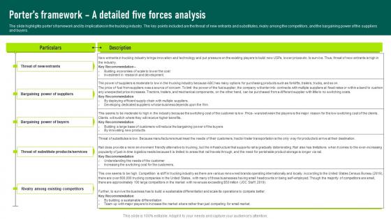 Porters Framework A Detailed Five Forces Analysis Trucking Services Business Plan Template Pdf