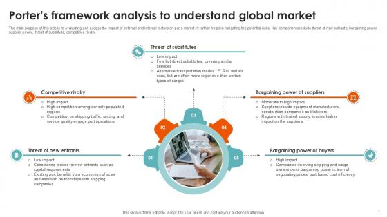 Porters Framework Analysis Port Terminal Industry Ppt Presentation Porters Framework Analysis Port Terminal Industry Ppt Presentation