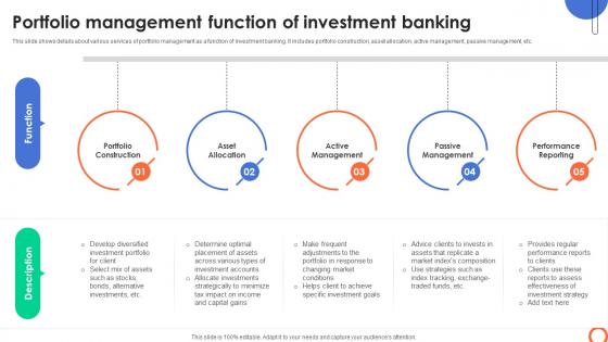 Portfolio Management Function Of Investment Understanding Investment Banking Framework Fin SS V Portfolio Management Function Of Investment Understanding Investment Banking Framework Fin SS V