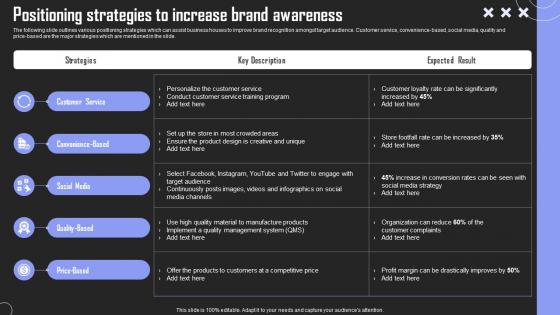 Positioning Strategies Increase Brand Building Techniques To Gain Competitive Edge Topics Pdf