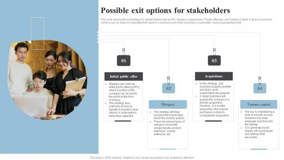 Possible Exit Options For Stakeholders Banking Start Up B Plan Go To Market Strategy Pictures Pdf