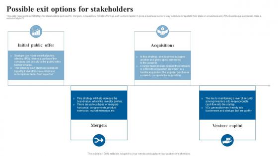 Possible Exit Options For Stakeholders Elderly Care Business Plan Go To Market Strategy Slides Pdf Possible Exit Options For Stakeholders Elderly Care Business Plan Go To Market Strategy Slides Pdf