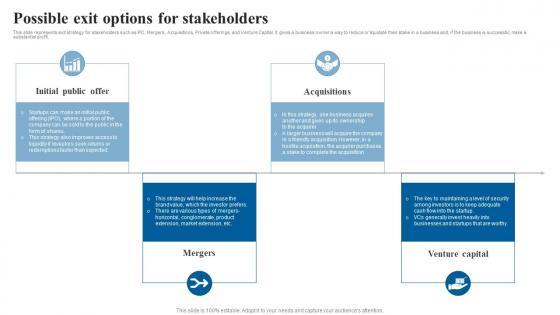 Possible Exit Options For Stakeholders Elderly Care Business Plan Go To Market Strategy Slides Pdf