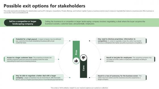Possible Exit Options For Stakeholders Lawn Care BP SS V Possible Exit Options For Stakeholders Lawn Care BP SS V