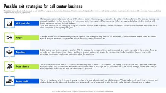 Possible Exit Strategies For Call Center Business BPO Center Business Plan Designs Pdf