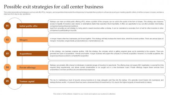 Possible Exit Strategies For Call Center Business IT And Tech Support Business Introduction Pdf