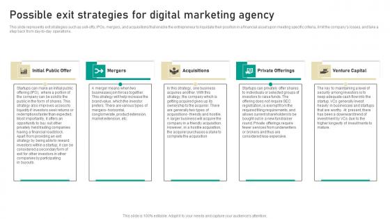 Possible Exit Strategies For Digital Marketing Agency Digital Marketing Business Designs Pdf