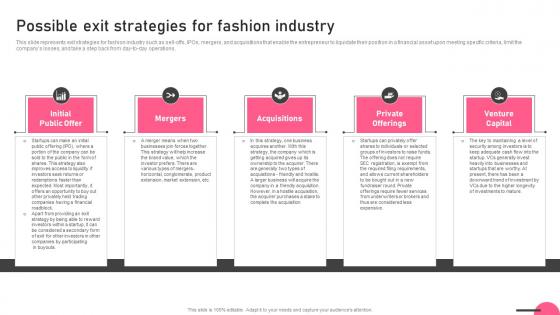 Possible Exit Strategies For Fashion Industry Boutique Business Pictures Pdf Possible Exit Strategies For Fashion Industry Boutique Business Pictures Pdf