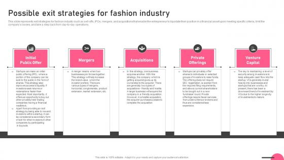 Possible Exit Strategies For Fashion Industry Boutique Business Pictures Pdf