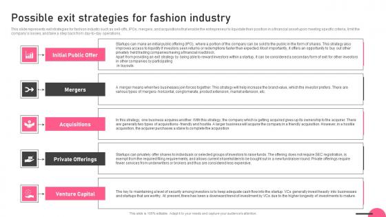 Possible Exit Strategies For Fashion Industry Boutique Business Pictures Pdf