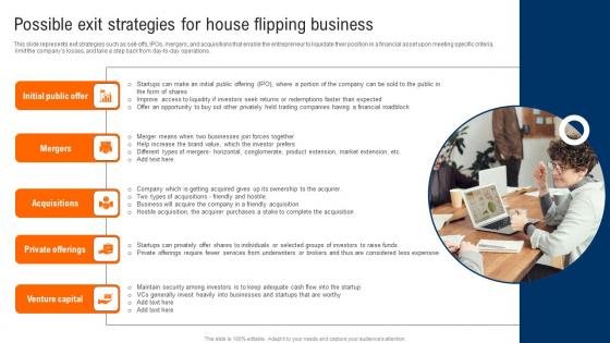 Possible Exit Strategies For House Flipping Business Real Estate Renovation Slides Pdf