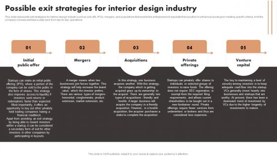 Possible Exit Strategies For Interior Design Industry Luxury Interior Design Icons Pdf