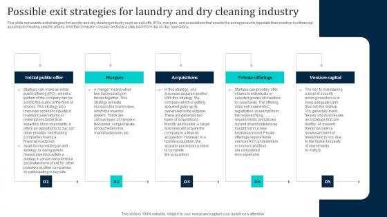 Possible Exit Strategies For Laundry And Laundromat Business Plan Go To Market Microsoft Pdf