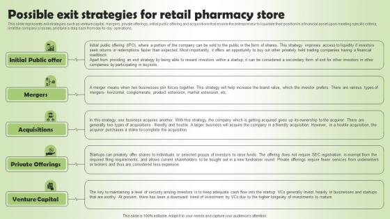 Possible Exit Strategies For Retail Pharmacy Business Plan Go To Market Strategy Pictures Pdf
