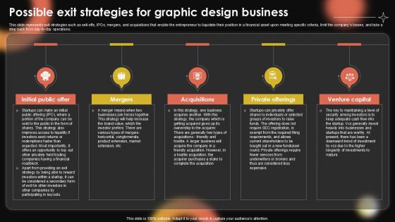 Possible Exit Strategies For Sample Pentagram Business Plan PPT Slide BP SS V Possible Exit Strategies For Sample Pentagram Business Plan PPT Slide BP SS V