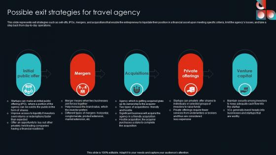 Possible Exit Strategies For Travel Agency Cultural Travel Agency Business Plan Template Pdf Possible Exit Strategies For Travel Agency Cultural Travel Agency Business Plan Template Pdf