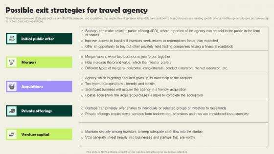 Possible Exit Strategies For Travel Agency Vacation Planning Business Themes Pdf