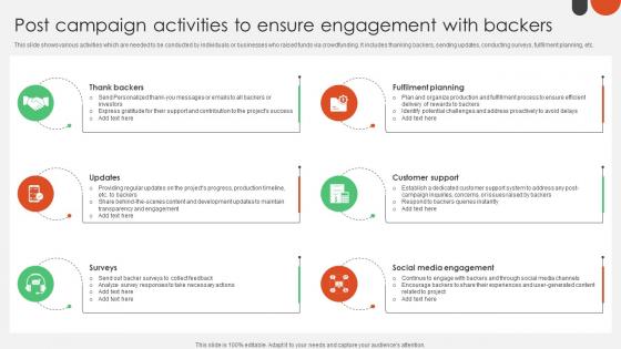 Post Campaign Activities To Ensure Crowdfunding For Nonprofits To Support Fin SS V