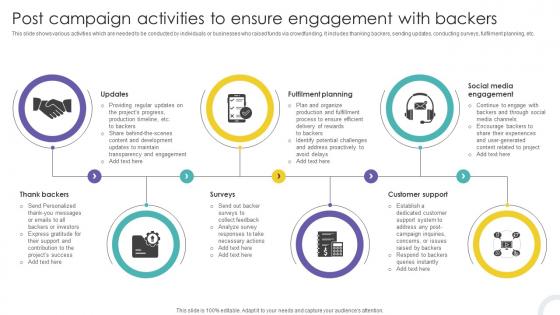 Post Campaign Activities To Ensure Engagement Crowdfunding Strategies To Raise Funds Fin SS V