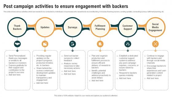 Post Campaign Activities To Ensure Engagement Real Estate Crowdfunding To Unlock Fin SS V
