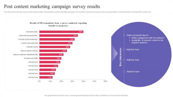 Post Content Marketing Campaign Survey Results Digital Promotional Campaign Guidelines Pdf