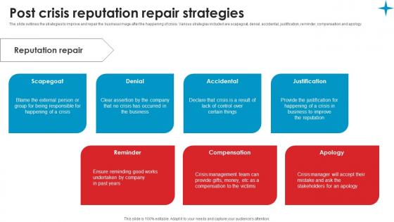 Post Crisis Reputation Repair Strategic Guide Crisis Communication Planning Introduction Pdf