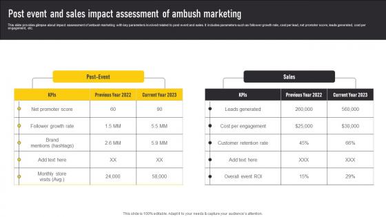 Post Event And Sales Impact Assessment Of Ambush Automate Guerrilla Promotional Ideas Pdf