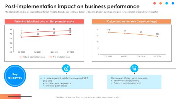 Post Implementation Impact On Comprehensive Approach To Strategic Planning Ppt Slide