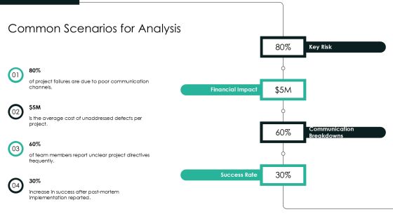 Post Mortem Analysis Of Recent Projects PPT Structure AT Slide07