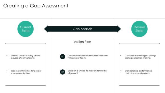 Post Mortem Analysis Of Recent Projects PPT Structure AT Slide15