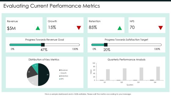 Post Mortem Analysis Of Recent Projects PPT Structure AT Slide16
