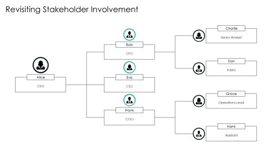 Post Mortem Analysis Of Recent Projects PPT Structure AT Slide24