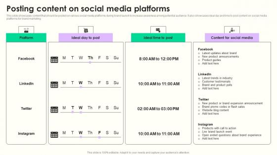 Posting Content On Social Maximizing Sales Via Online Brand Marketing Strategies Ideas Pdf