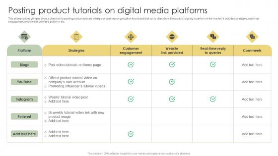 Posting Product Tutorials On Digital Media Platforms Analyzing Customer Adoption Journey Slides Pdf Posting Product Tutorials On Digital Media Platforms Analyzing Customer Adoption Journey Slides Pdf