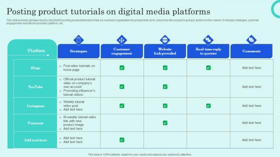 Posting Product Tutorials On Digital Media Platforms Overview Of Customer Adoption Process Professional Pdf