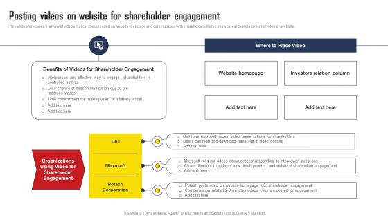 Posting Videos On Website For Shareholder Engagement Comprehensive Strategic Plan Microsoft Pdf