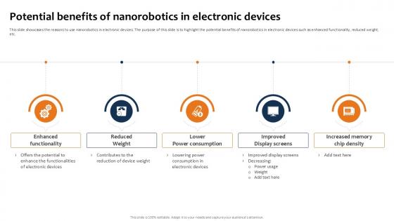 Potential Benefits Of Nanorobotics Building The Future Of Robotic Ppt Template Potential Benefits Of Nanorobotics Building The Future Of Robotic Ppt Template